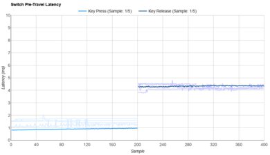 NuPhy Wisteria Raw Data