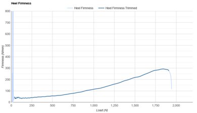 On Cloudboom Zone Heel Firmness
