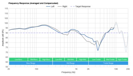 Mpow CH9 Wireless Frequency Response