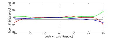 HP Chromebook x360 12 (2021) Horizontal Hue Picture