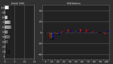 ViewSonic PX701-4K Post White Balance Picture