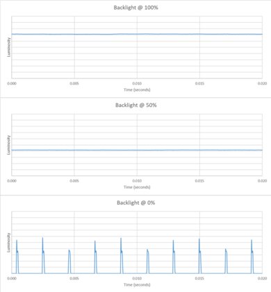 Samsung U8000F Backlight chart