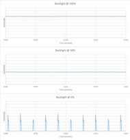 Samsung U8000F Backlight chart