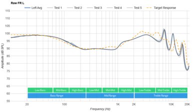 Jabra Elite 4 True Wireless Raw FR L