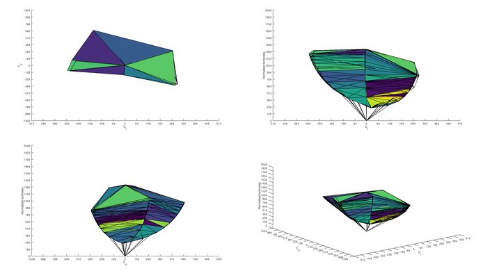 Acer Nitro XF243Y Pbmiiprx sRGB Color Volume ITP Picture