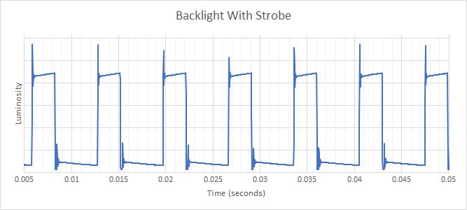 Gigabyte M28U Backlight Strobing Frequency Picture