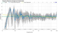 Samsung HW-Q60C Frequency Response