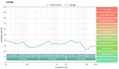Pioneer DJ HDJ-CUE1BT Leakage