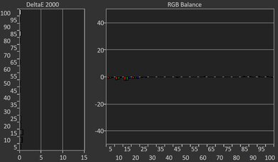 Samsung S85D OLED Post White Balance Picture