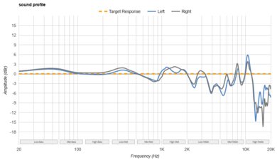 Focal Bathys Wireless Sound Profile