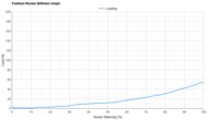 adidas Runfalcon 6 CLOUDFOAM Forefoot Rocker Stiffness Graph