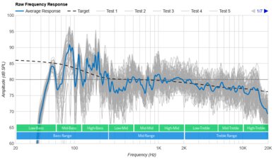Samsung HW-S60B/S61B Raw Frequency Response
