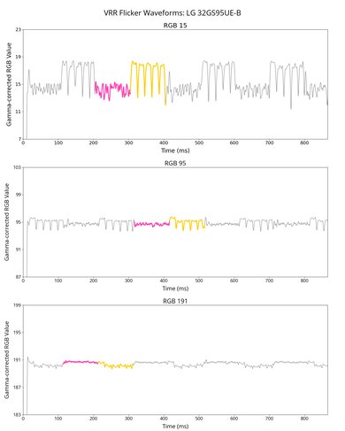 LG 32GS95UE-B VRR Flicker Graph