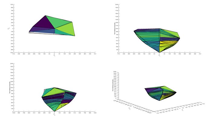 Sony 42 A90K OLED Adobe RGB Color Volume ITP Picture