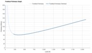Mizuno Wave Rider 29 Forefoot Firmness Graph