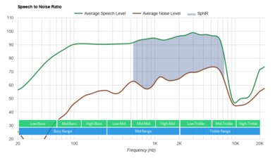 HyperX Cloud Revolver + 7.1 SpNR