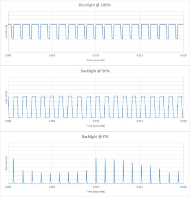 Samsung The Frame 2022 QLED Backlight chart