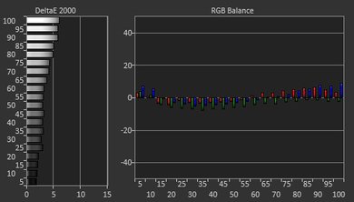 LG SJ9500 Pre Calibration Picture