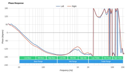 Audio-Technica ATH-ANC70 Phase Response