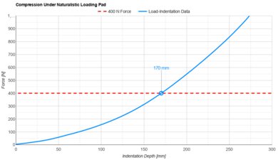 Tempur-Pedic TEMPUR-Adapt Naturalistic Loading Pad