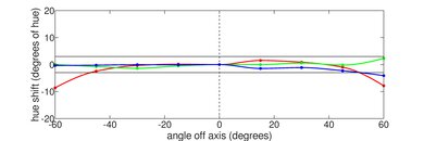 Acer Chromebook Plus 515 (2023) Horizontal Hue Picture