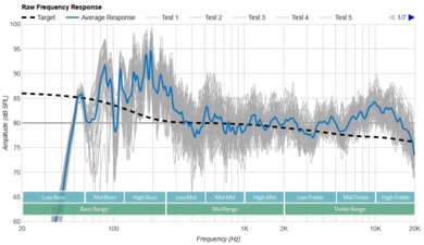 Vizio M Series M213ad-K8 Raw Frequency Response
