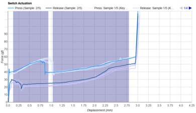 Gateron KS-33 Low Profile 2.0 Blue Keystroke Data Used For Smoothness	