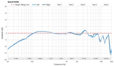 Sennheiser HD 6XX Review - RTINGS.com