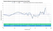 SteelSeries Arctis 1 Peaks/Dips Graph