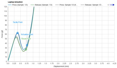 Apple MacBook Air 13 (M1, 2020) Key Switch Actuation Graph