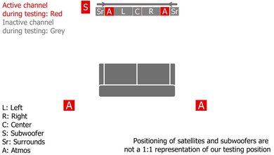 Sony BRAVIA Theater Bar 9 with Speakers + Bass Module Height Setup