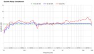 Dynamic Range Compression