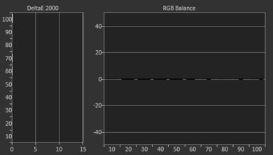 TCL 6 Series/R648 2021 8k QLED Post White Balance Picture