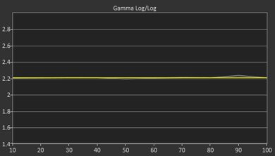 Sony X95J Post Gamma Curve Picture