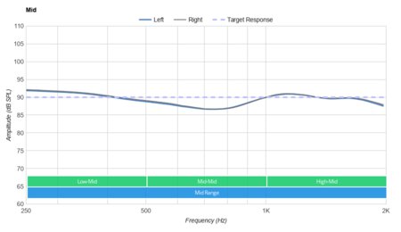 Sennheiser CX 400BT True Wireless Mid