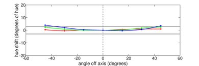 MSI Modern 14 (2023) Vertical Hue Picture