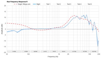 Sennheiser HD 800 S Raw FR R