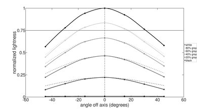LG gram 17 (2021) Vertical Lightness Picture