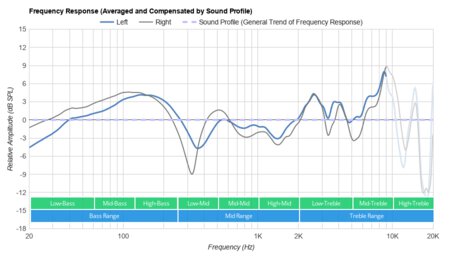Cooler Master MH630 Peaks/Dips Graph