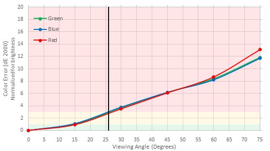 Samsung KU6300 Color Shift Picture