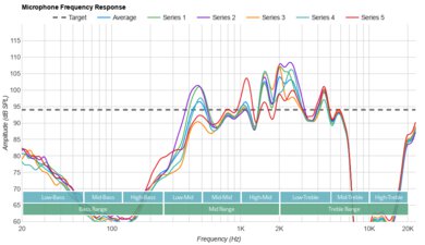 Sennheiser ACCENTUM Plus Microphone Frequency Response