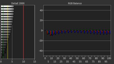 HP OMEN MAX 16 (2025) White Balance Screencap