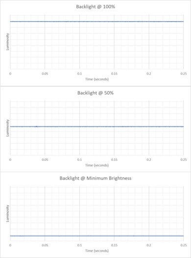 Acer Nitro V 16 (2024) Flicker Graph