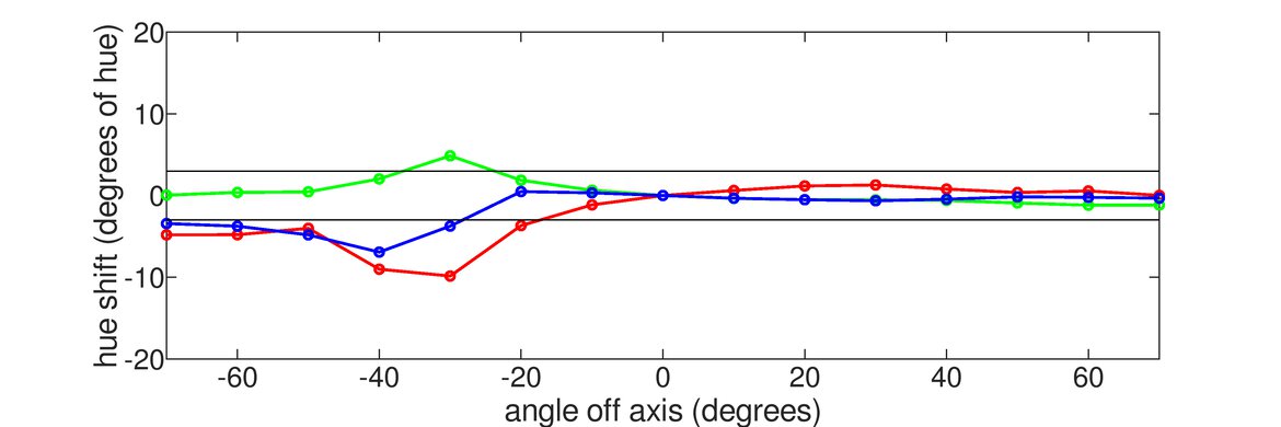 ASUS TUF Gaming VG258QM Vertical Hue Graph
