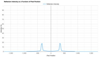 ASUS ROG Swift OLED PG27UCDM Direct Reflections Graph