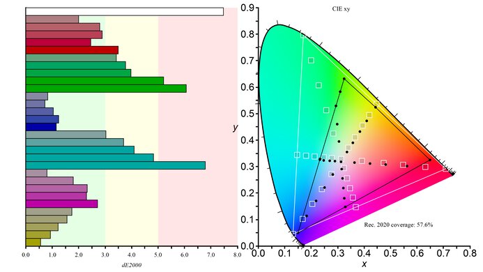 ASUS TUF Gaming VG259QM Rec. 2020 Color Gamut Picture