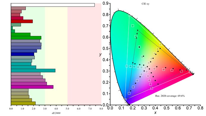 AOC Q27G3XMN Rec. 2020 Color Gamut Picture