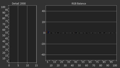 LG LJ5500 Post Calibration Picture