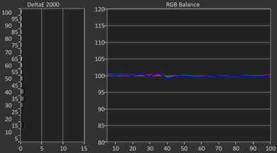 LG QNED85A Post White Balance Picture
