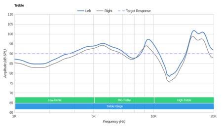 XFYRO xS2 Truly Wireless Treble